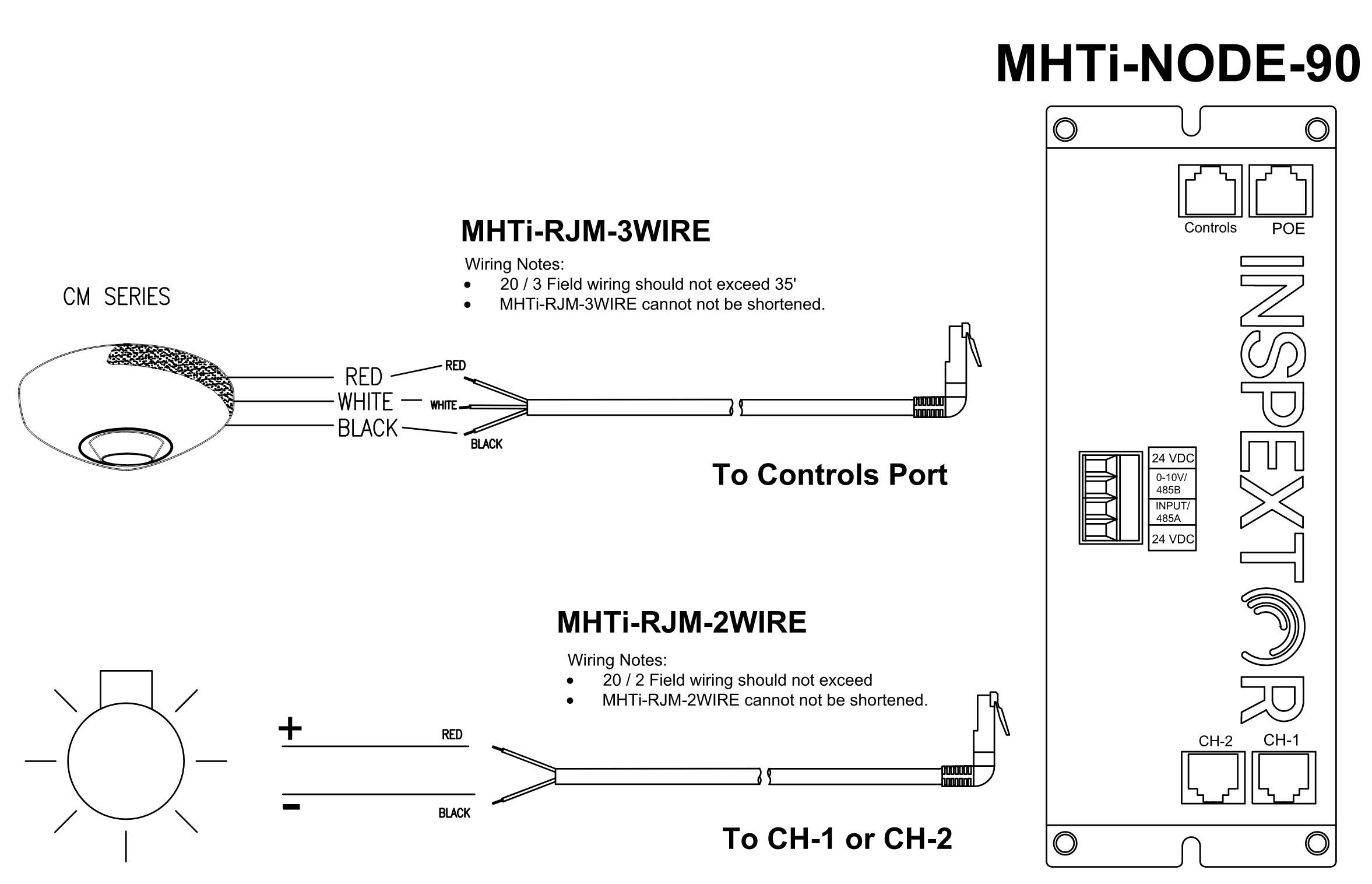 Product Introduction: MHTi-RJM and MHTi-RJF – MHT Technologies