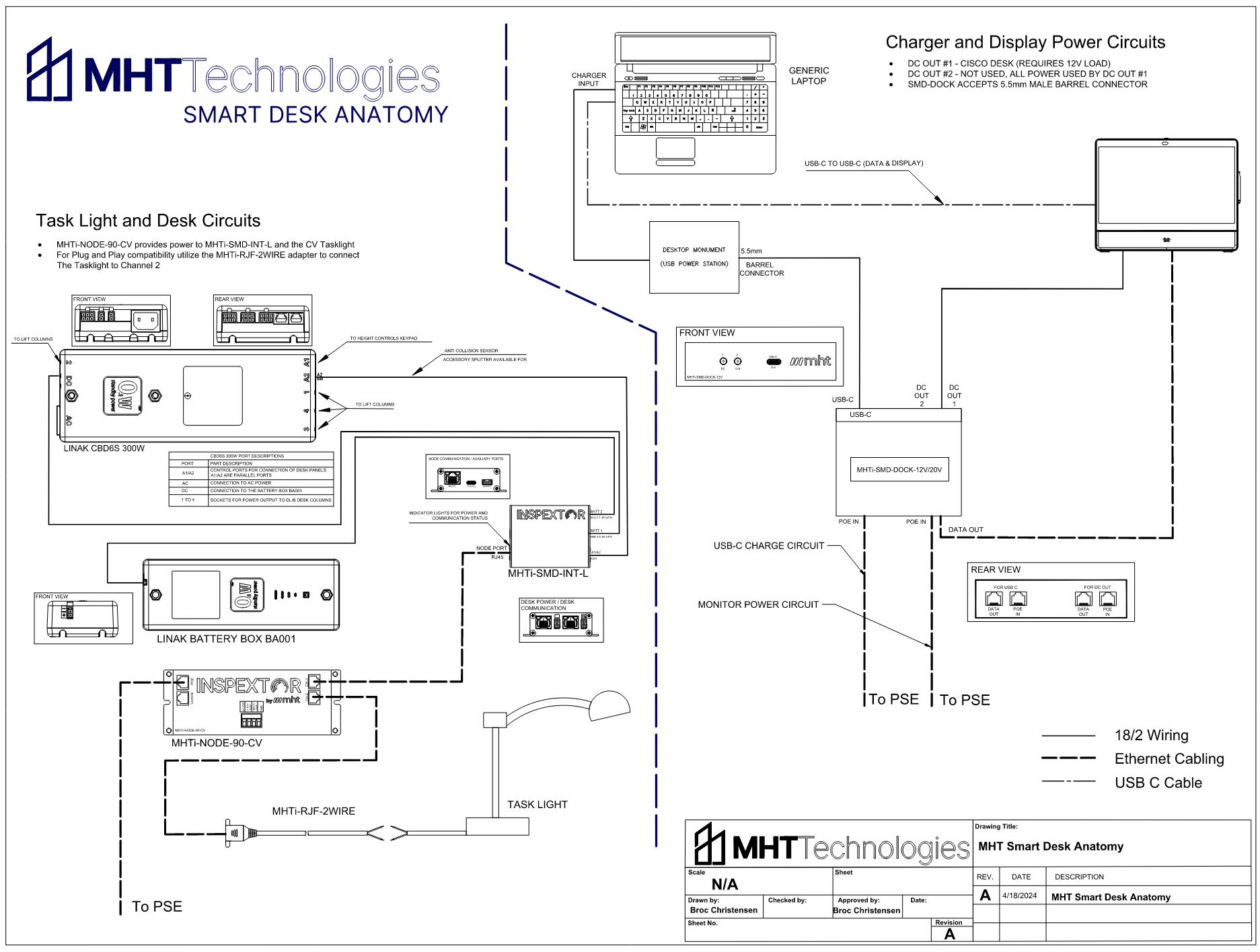 MHT Technologies Smart Desk Anatomy – MHT Technologies